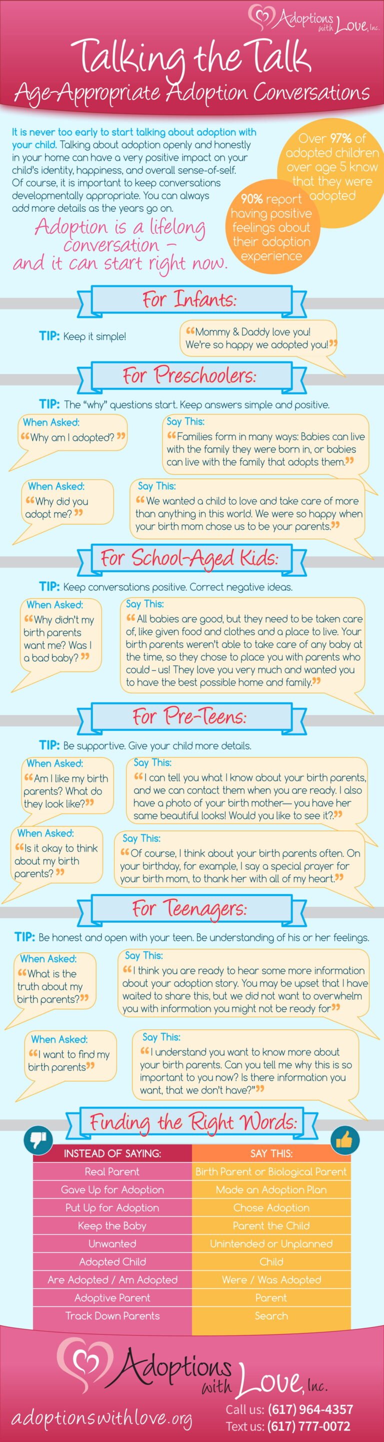 AWL-Infographic-Age-Appropriate-Adoption-Language-1