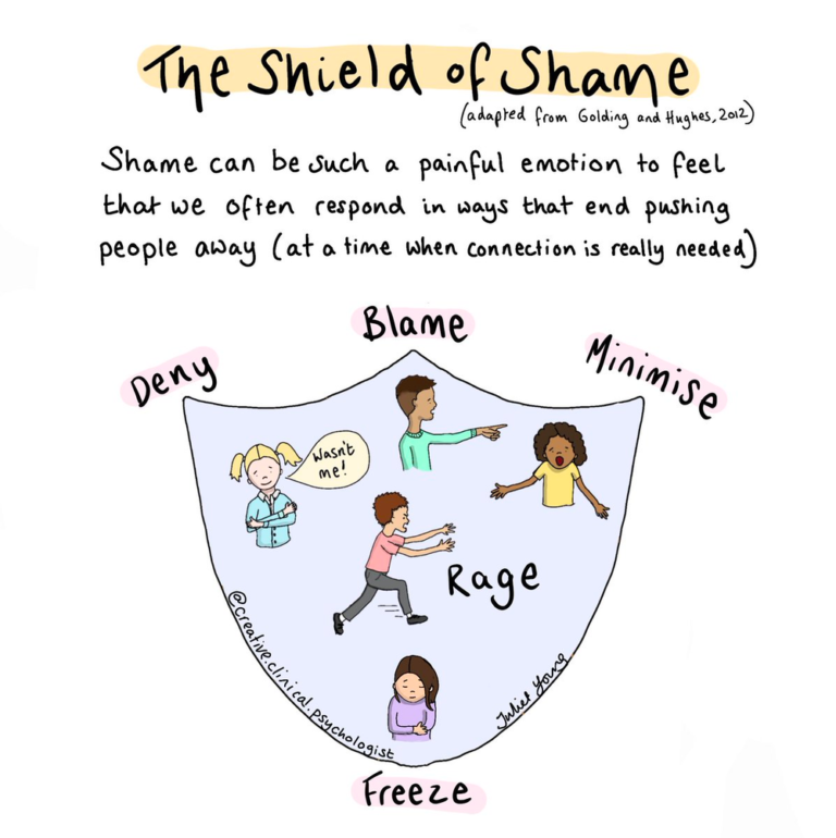 shield-of-shame